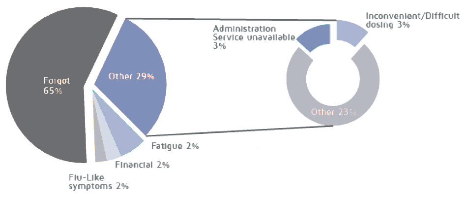 Publication demonstrating compliance graph