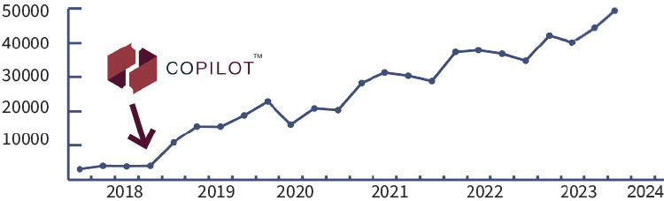 Revitalizing graph 2