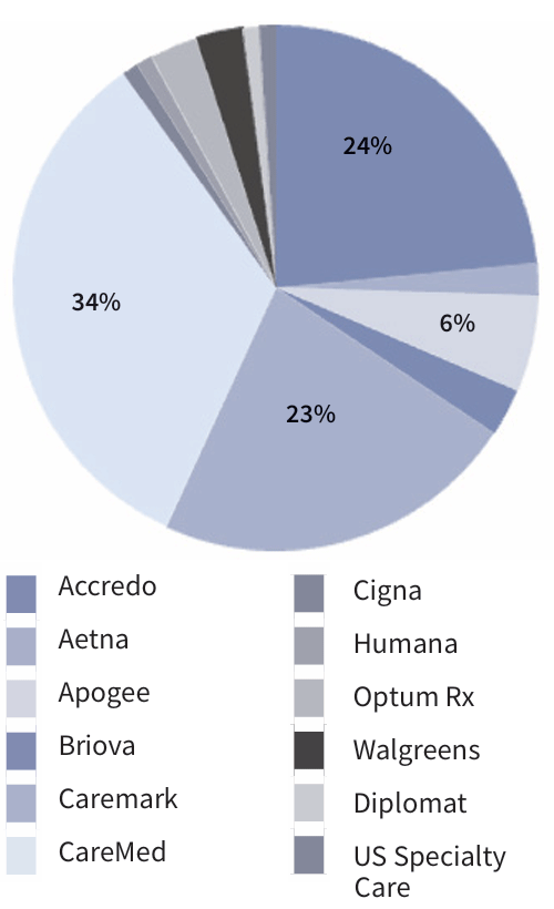 Transfer special graph2