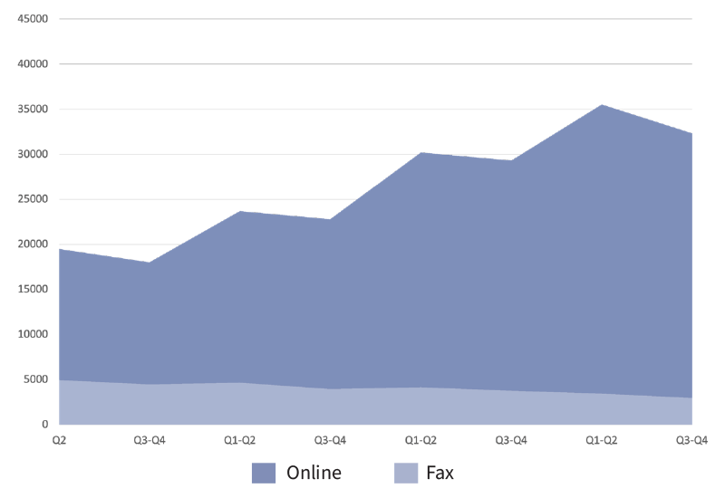 Transitions growth graph 2